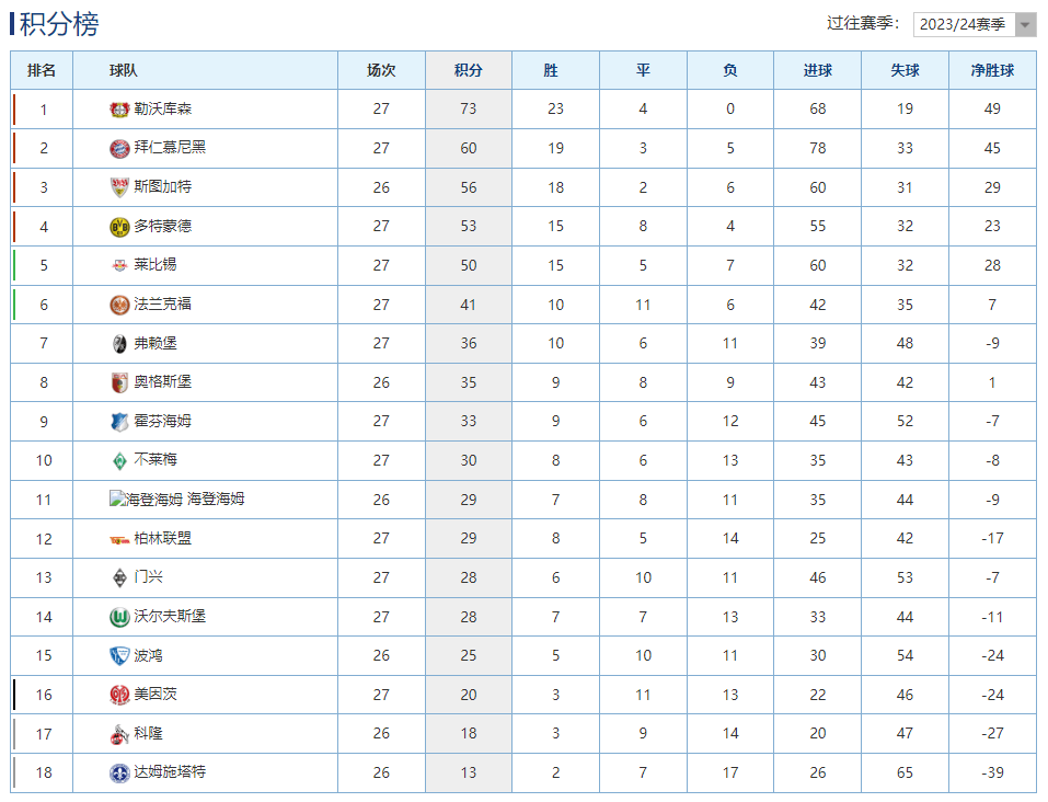 星空体育-RB莱比锡压倒德甲积分榜，傲视群雄荣登榜首位置