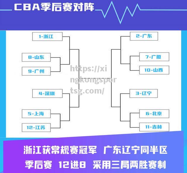 CBA官方发布2020赛程表，广东宏远盼卫冕之路_