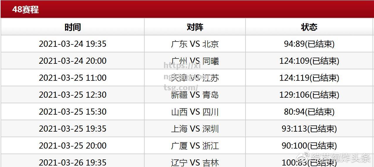 星空体育-CBA新赛季开赛，五支球队出色表现领跑积分榜_