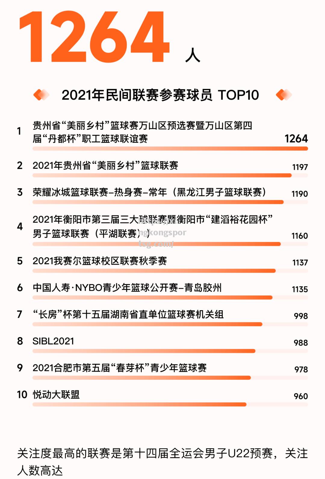 2021年CBA季后赛数据揭秘：哪些球队有望夺冠？