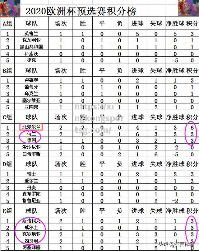 欧预赛战报：胜负难分，球队实力对决