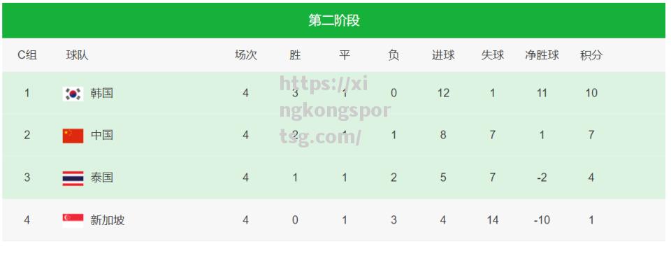 星空体育-达姆施塔特客场大胜，积分攀升