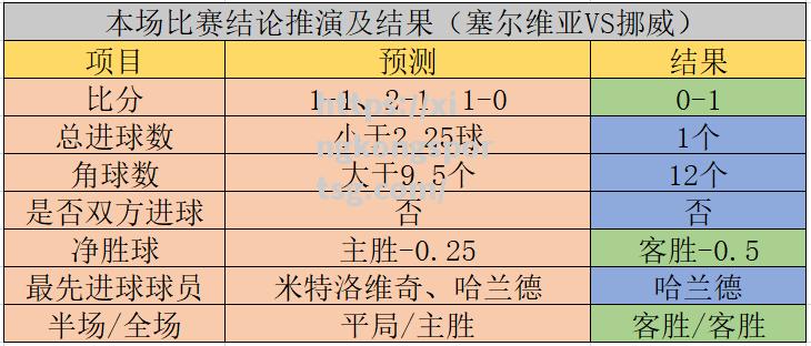 欧国联资格赛战况激烈，各队角逐三甲名额