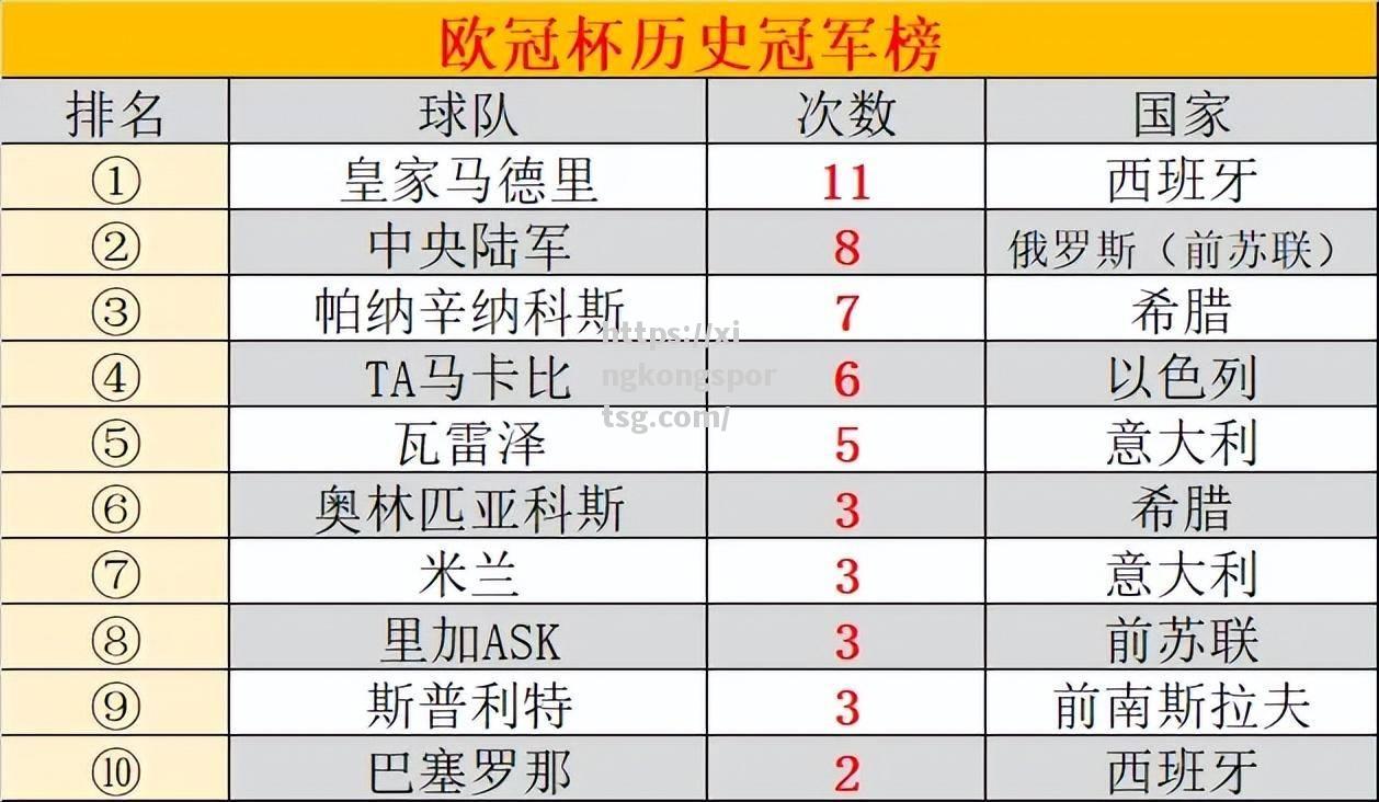 优秀球队实力相拼，角逐欧洲决赛资格