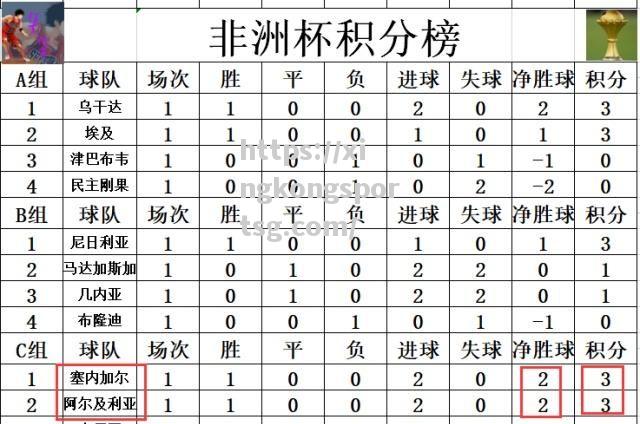 阿尔及利亚前锋入选欧洲预选赛阵容